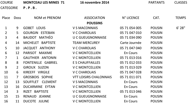 cyclo-montceau-poussins