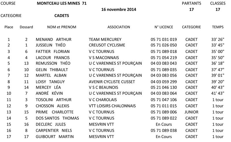 resultats-cadets