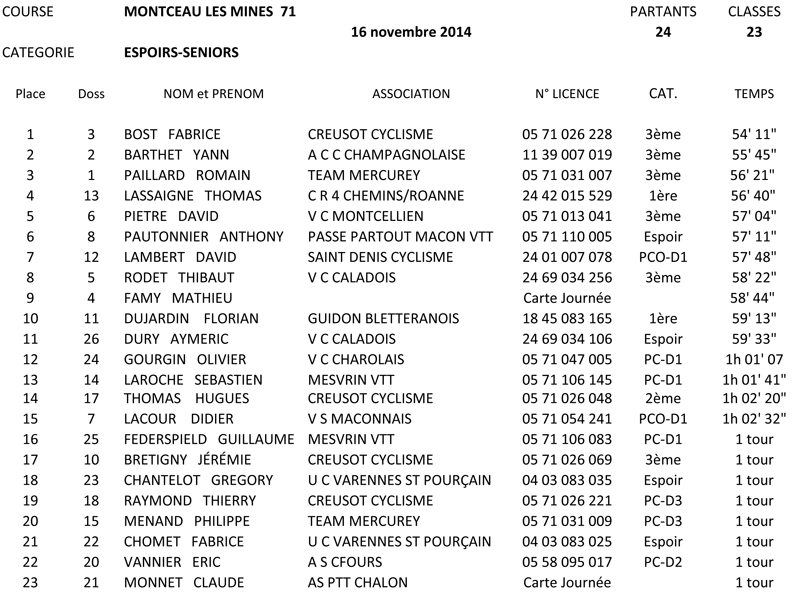 resultats-espoirs-seniors