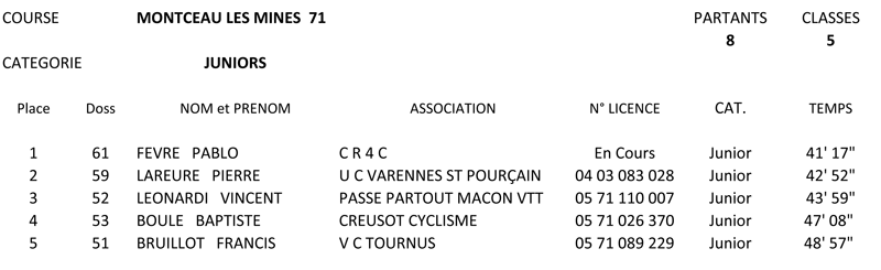 resultats-juniors