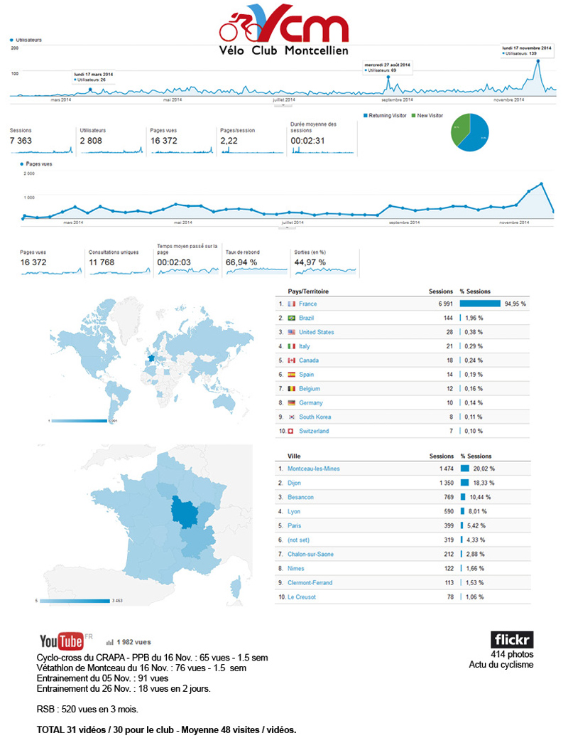 2014-11-29 AG Statistiques du site internet