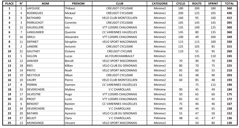 2015 - St Firmin Minimes