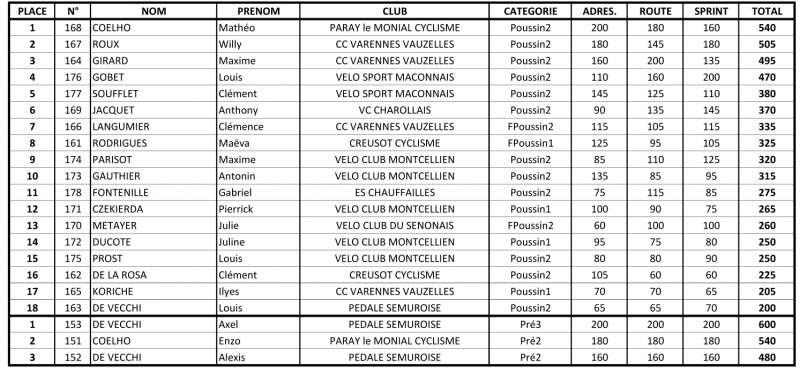 2015 - St Firmin Poussins