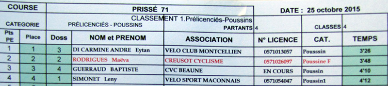 A Poussins