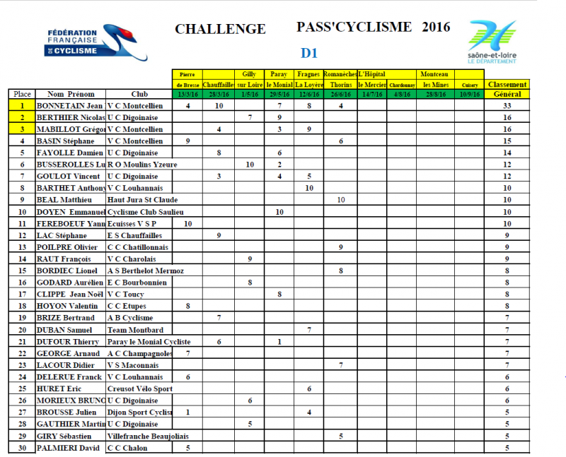 challenge