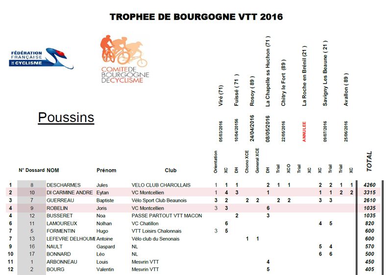 trophee-de-bourgogne-vtt