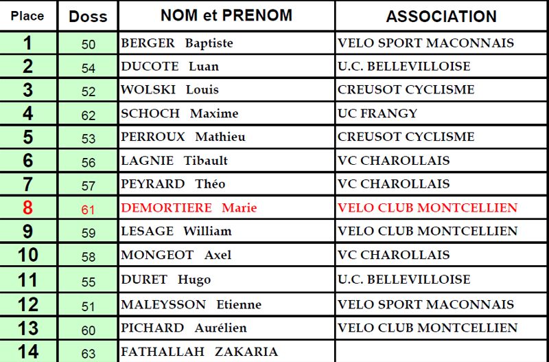 prisse-benjamins