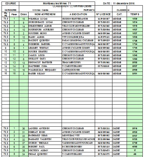 classements-mc