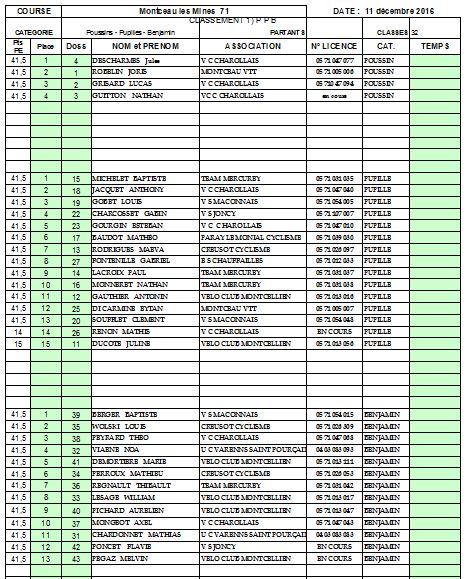 classements-ppb